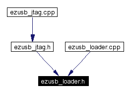 Included by dependency graph