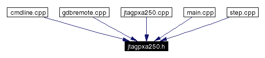 Included by dependency graph